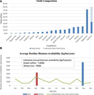 Negative emissions at negative cost-an opportunity for a scalable niche